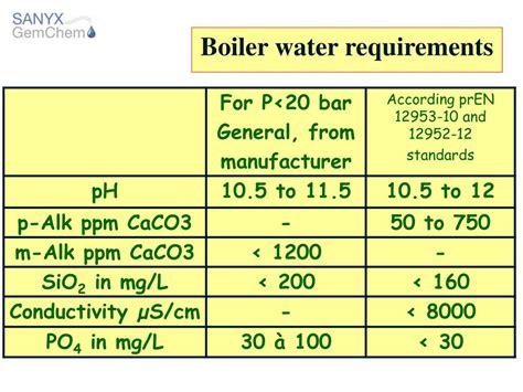 boiler water treatment requirements